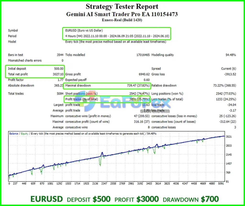 Gemini AI Smart Trader Pro Backtest Results