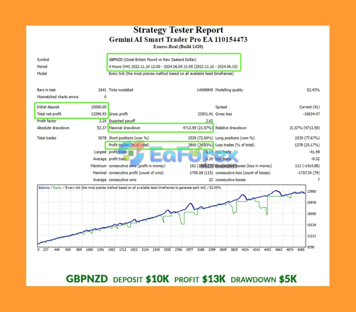 Gemini AI Smart Trader Pro Backtest Trading Results