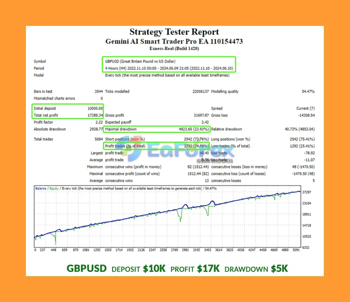 Gemini AI Smart Trader Pro Backtests Trading Results