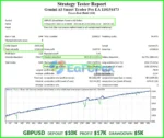 Gemini AI Smart Trader Pro Backtests Trading Results