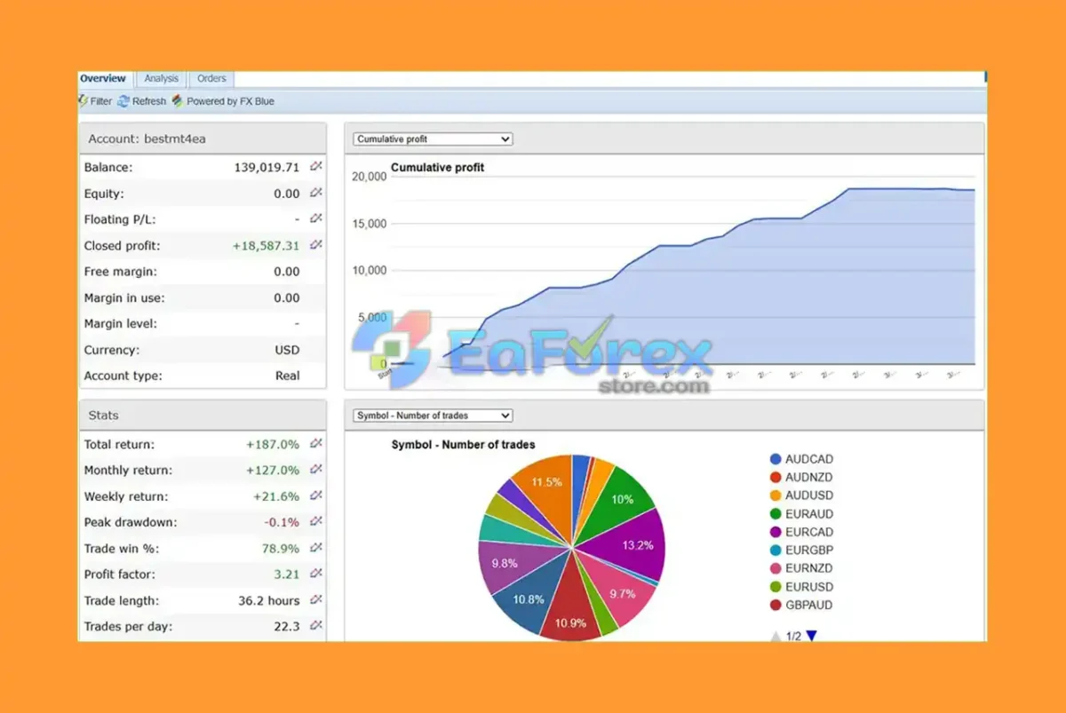 Gemini AI Smart Trader Pro EA Live Results