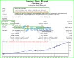 Gold Baby EA Backtest Trading Results