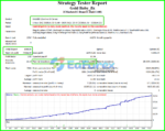 Gold Baby EA MT4 Backtest Results