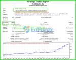 Gold Baby EA MT4 Backtest Trading Results