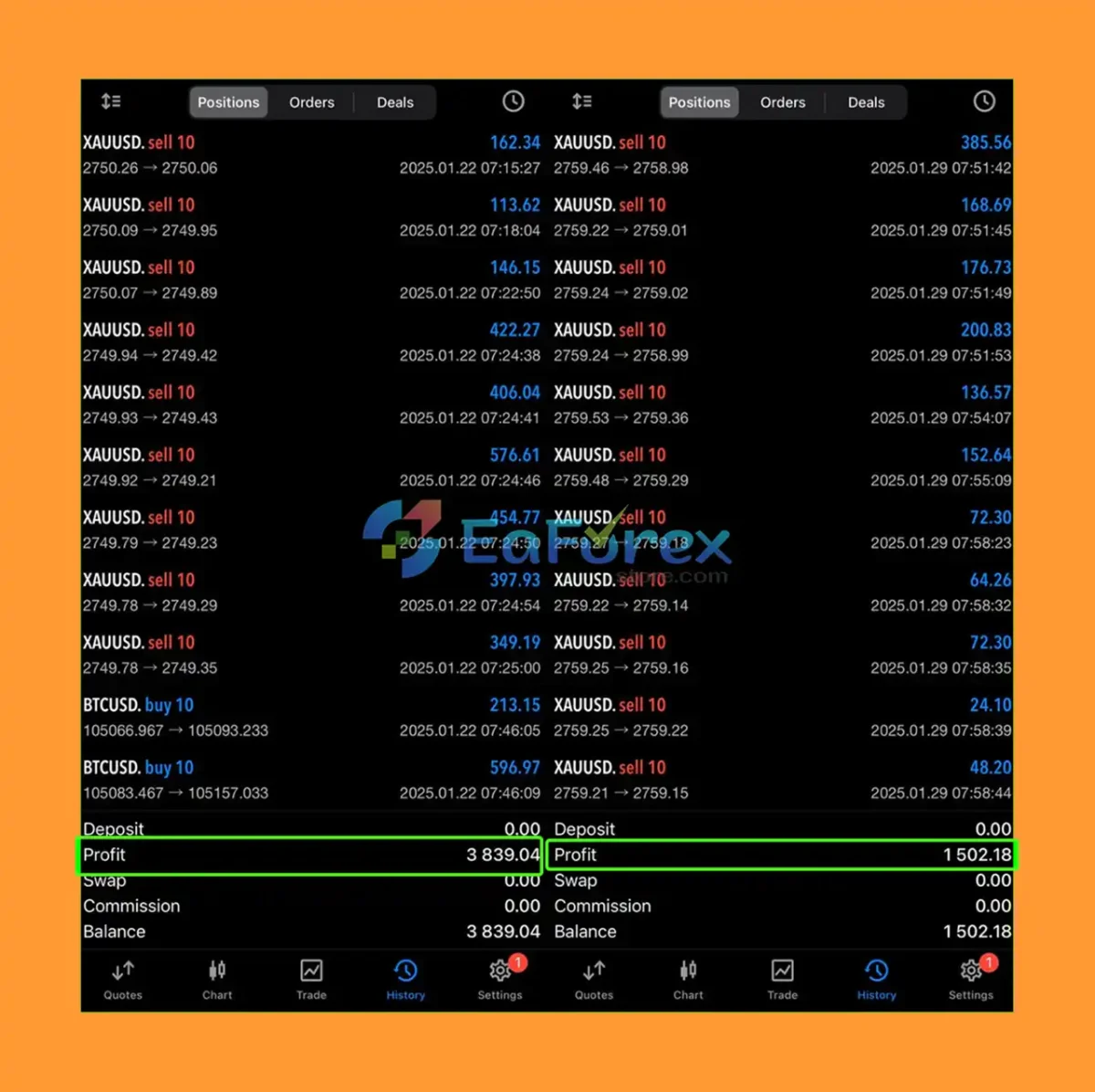 Gold Fisher EA Live Results