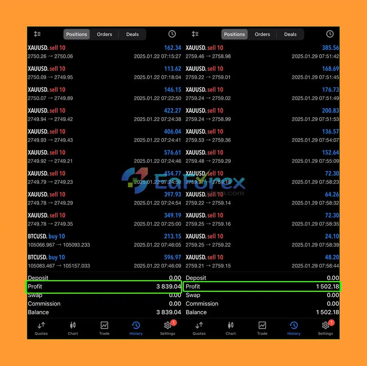Gold Fisher EA Live Results