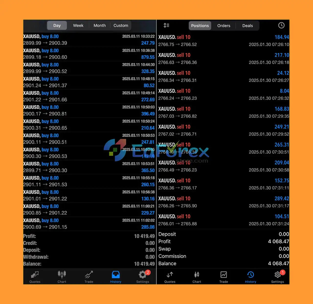Gold Fisher EA MT4 Live Results