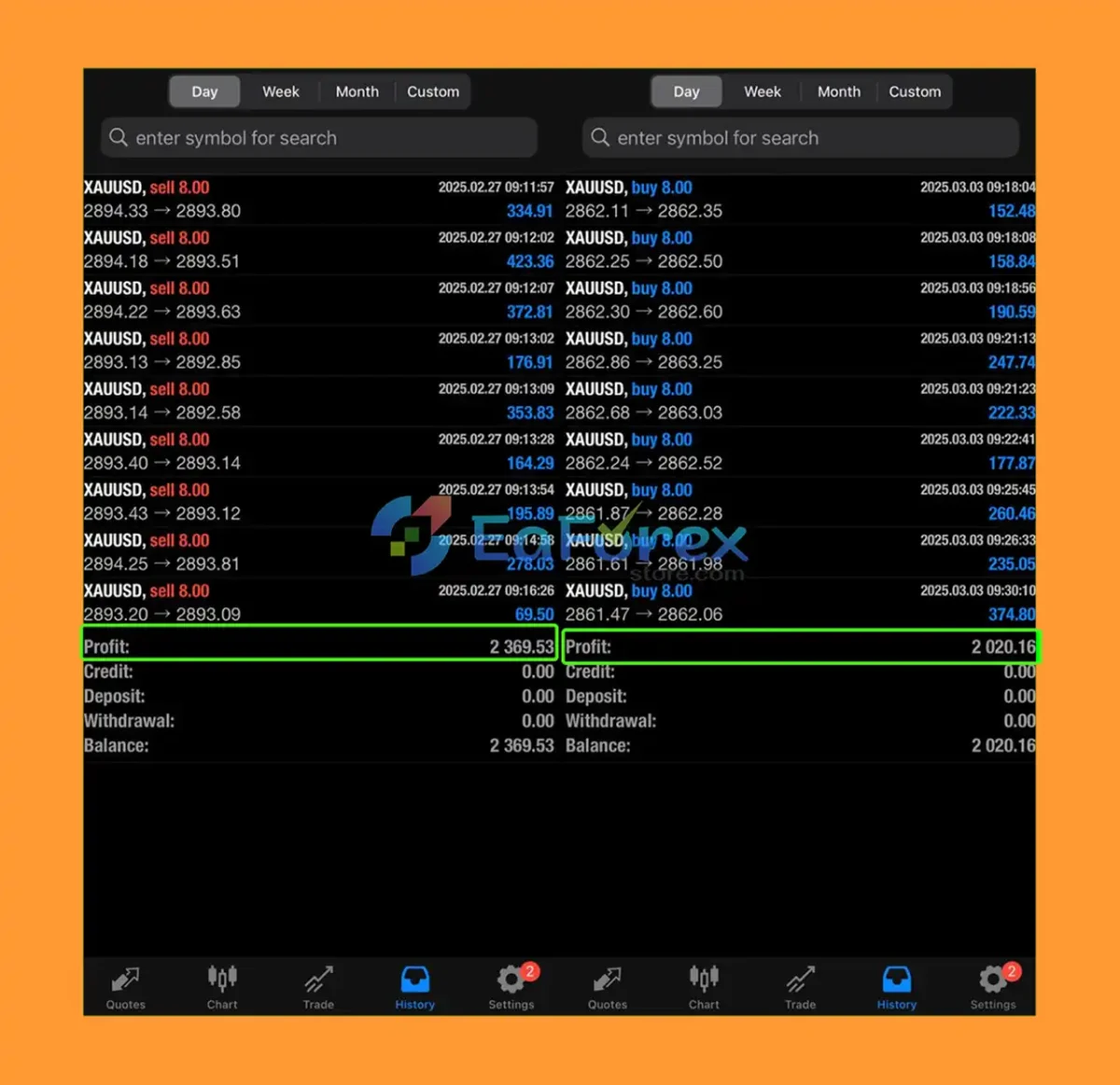 Gold Fisher EA MT4 Results