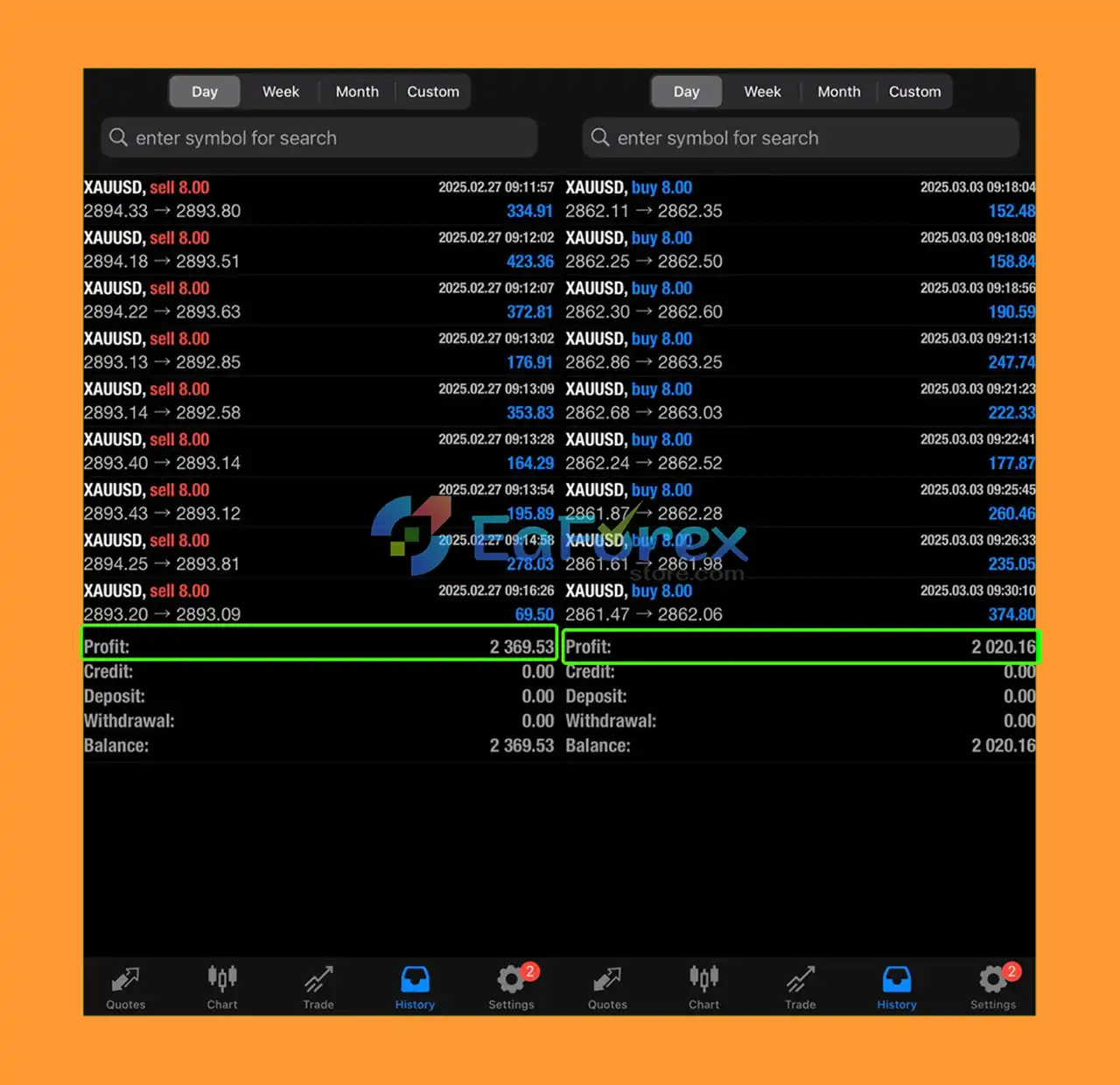 Gold Fisher EA MT4 Results