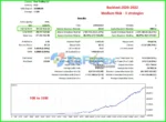 Gold ISIS EA Backtests
