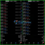 Gold Insane EA MT5 Live Results
