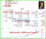 Gold SWmax Backtests Results
