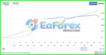 Gold Scalping Expert MT4 Review
