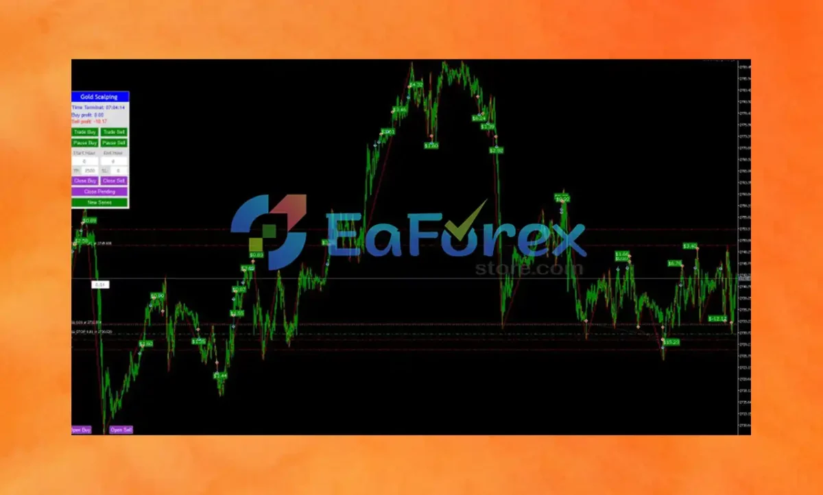Gold Scalping Expert Results