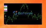 Gold Scalping Expert Results