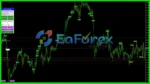Gold Scalping Expert Results