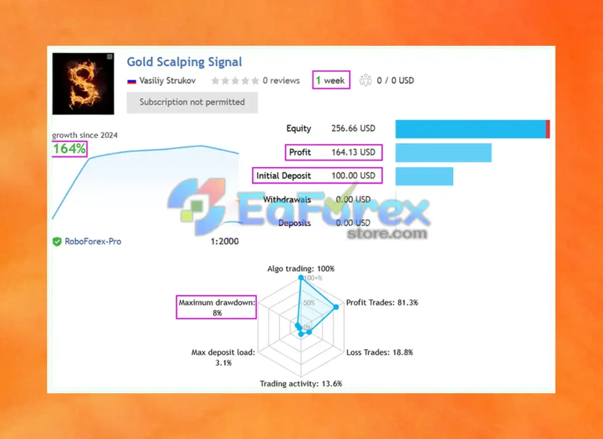 Gold Scalping Expert Review