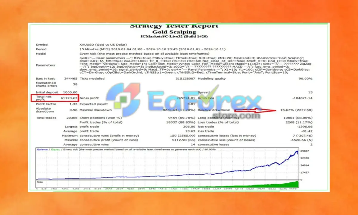 Gold Scalping Expert backtest