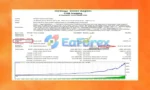 Gold Scalping Expert backtest