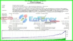 Gold Scalping Expert backtest