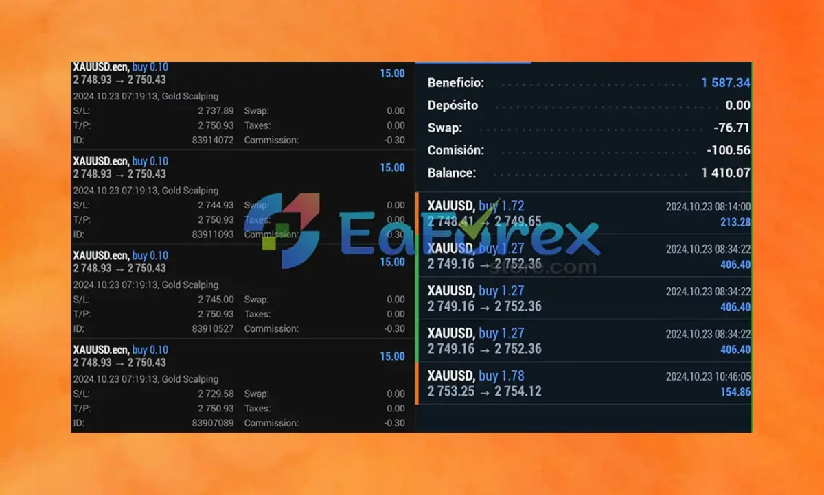 Gold Scalping Results