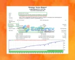 Gold Special EA Backtest Results