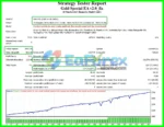 Gold Special EA Backtest Results