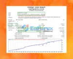 Gold Special EA Backtest Trading Results
