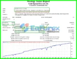 Gold Special EA Backtest Trading Results