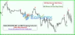 Gold (XAUUSD) M1 and M5 Scalping Indicator MT4 Review