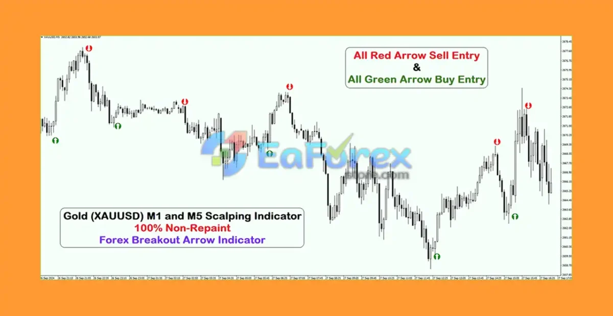 Gold (XAUUSD) M1 and M5 Scalping Indicator MT4 Review