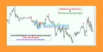 Gold (XAUUSD) M1 and M5 Scalping Indicator MT4 Review