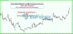 Gold (XAUUSD) M1 and M5 Scalping Indicator Review
