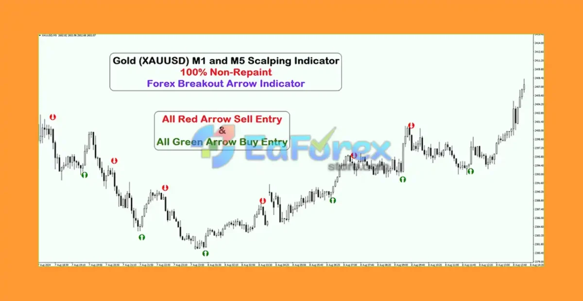 Gold (XAUUSD) M1 and M5 Scalping Indicator Review