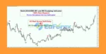 Gold (XAUUSD) M1 and M5 Scalping Indicator Review