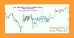 Gold (XAUUSD) M1 and M5 Scalping Indicator Reviews