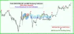 Gold (XAUUSD) M1 and M5 Scalping Indicator Reviews