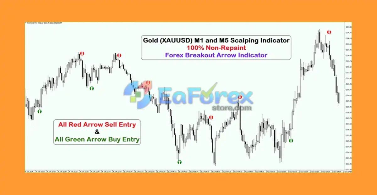 Gold (XAUUSD) M1 and M5 Scalping MT4 Review