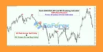 Gold (XAUUSD) M1 and M5 Scalping MT4 Review