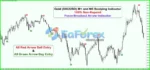 Gold (XAUUSD) M1 and M5 Scalping MT4 Review