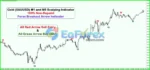 Gold (XAUUSD) M1 and M5 Scalping MT4 Reviews
