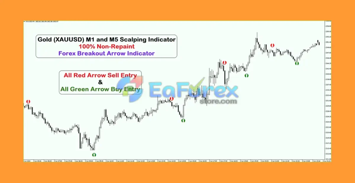 Gold (XAUUSD) M1 and M5 Scalping MT4 Reviews