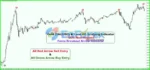 Gold (XAUUSD) M1 and M5 Scalping Review