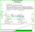 Golden Dad EA Backtest Results