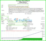 Golden Dad EA Backtests Results