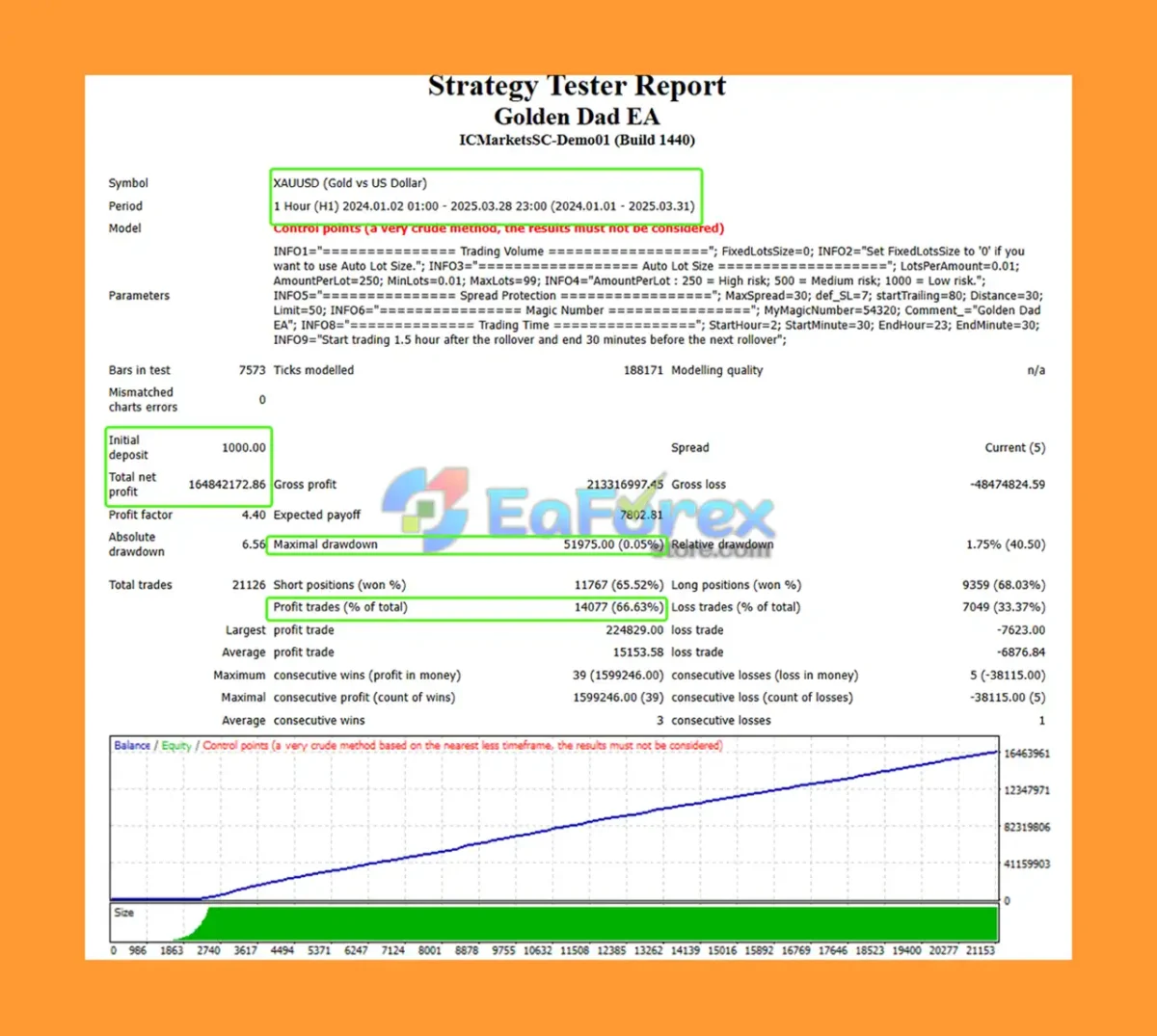 Golden Dad EA MT4 Backtest Results