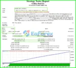 Golden Dad EA MT4 Backtest Results