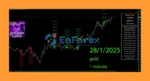 Golden Trend Indicator MT4 Reviews