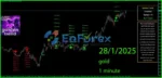 Golden Trend Indicator MT4 Reviews