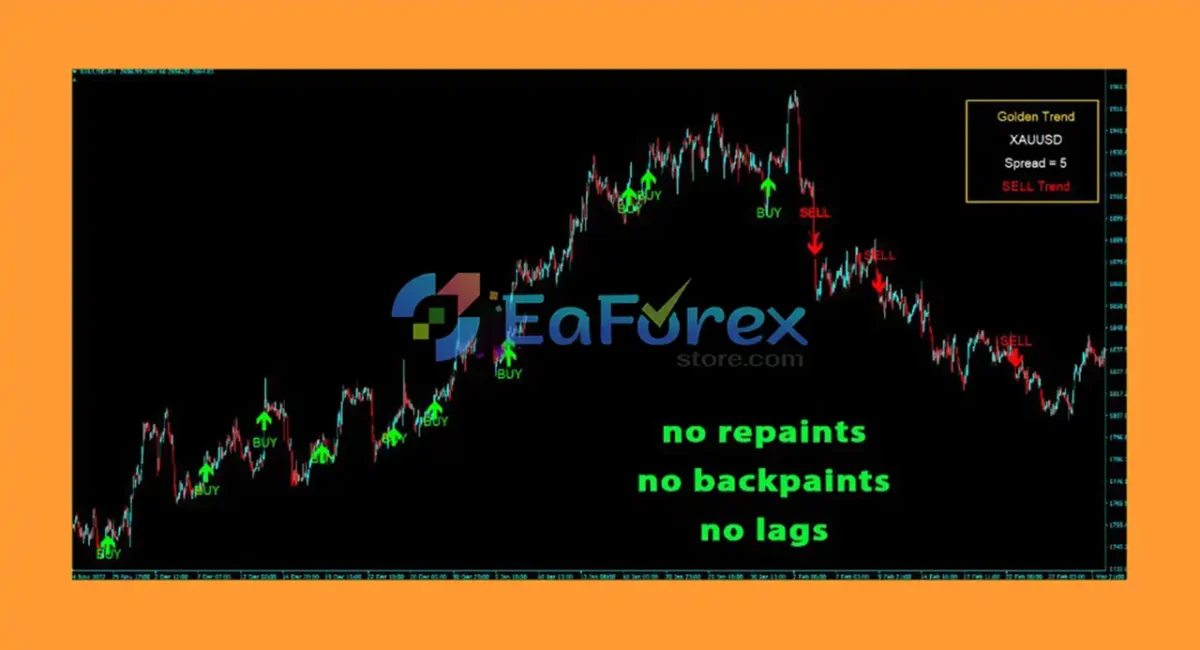 Golden Trend Indicator Review